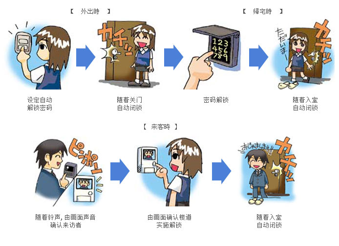 システムの特徴