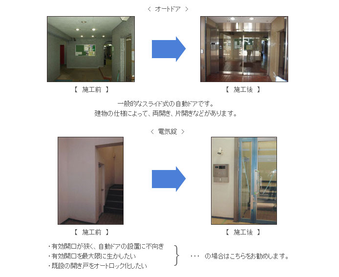 オートロックには、建物の形状、仕様により 【オートドア】 【電気錠】 の2種類があります