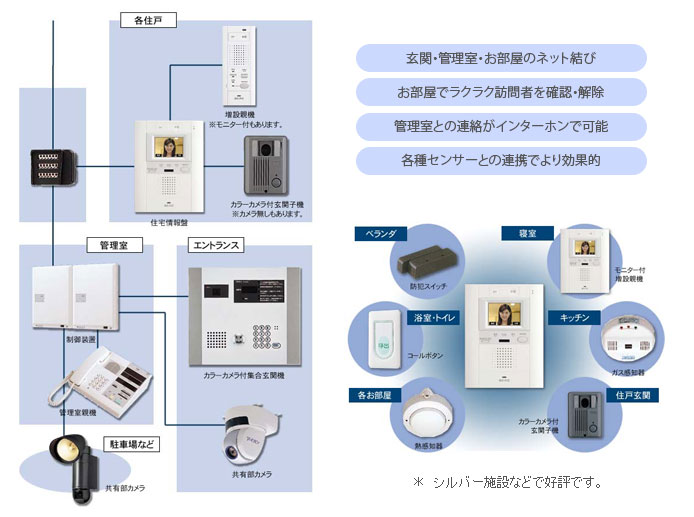 オートドア連動インターホンシステムの特徴