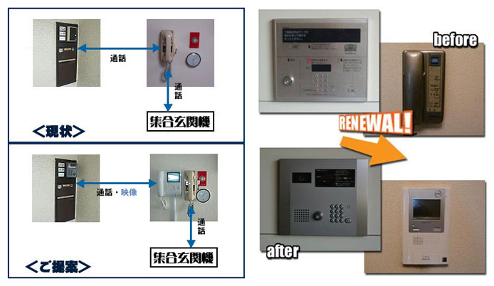カメラ付インターホンの増設例